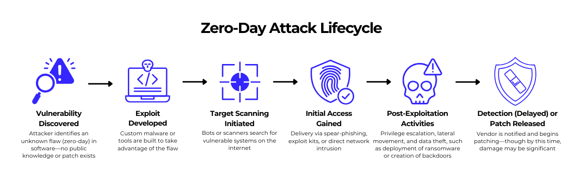 SITE/ZERO 2 情報生態論 Zero Day.png